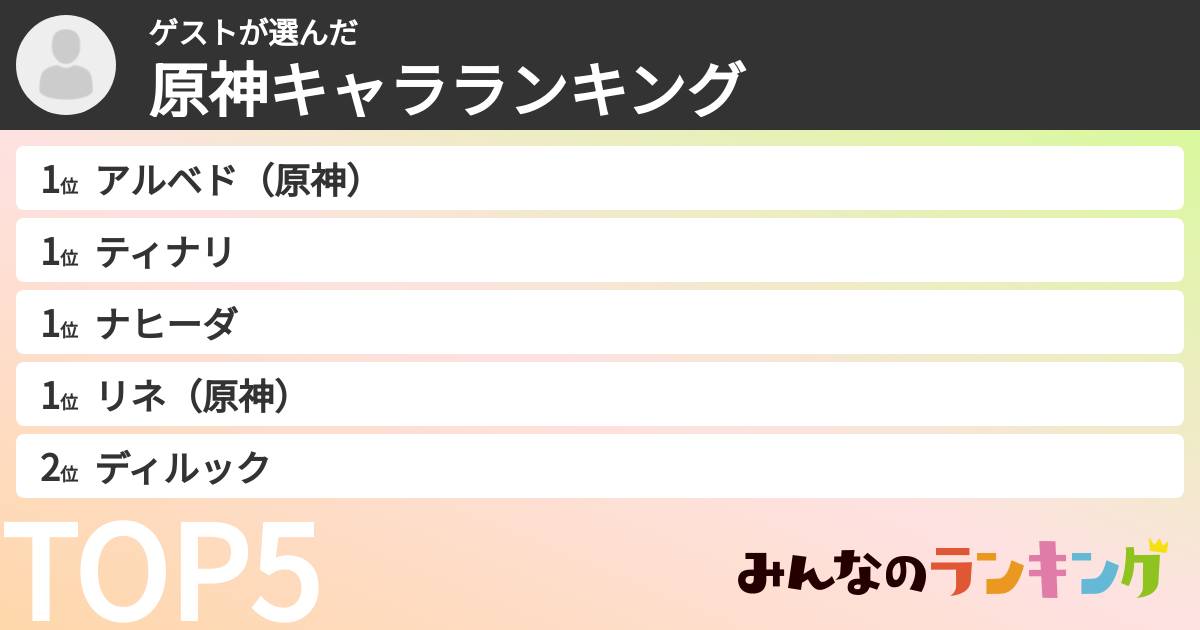 ゲストさんの「原神キャラランキング」