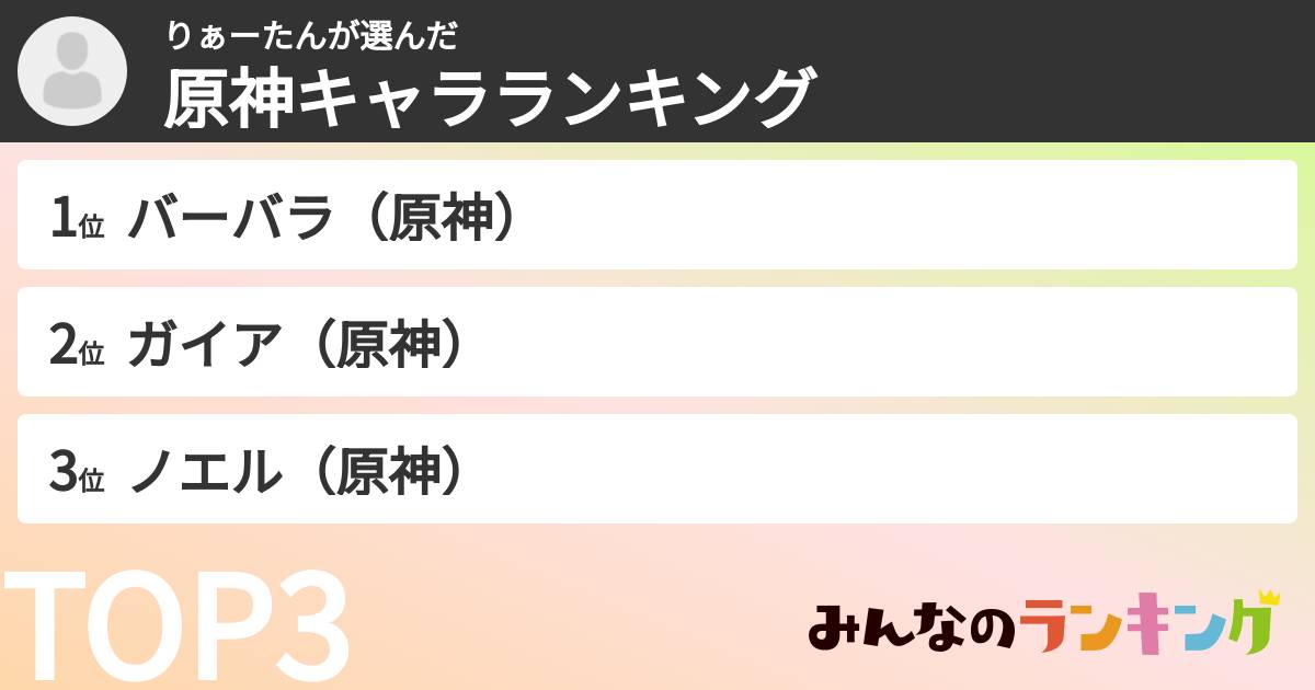 りぁーたんさんの「原神キャラランキング」