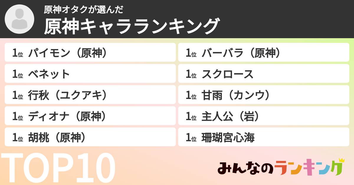 原神オタクさんの「原神キャラランキング」