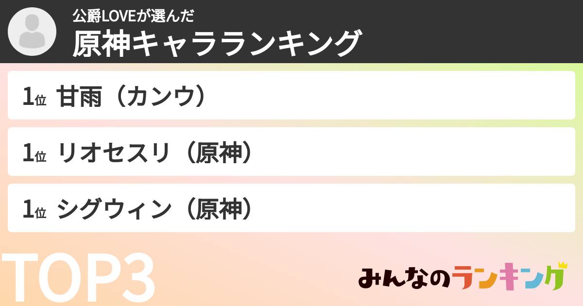 公爵LOVEさんの「原神キャラランキング」
