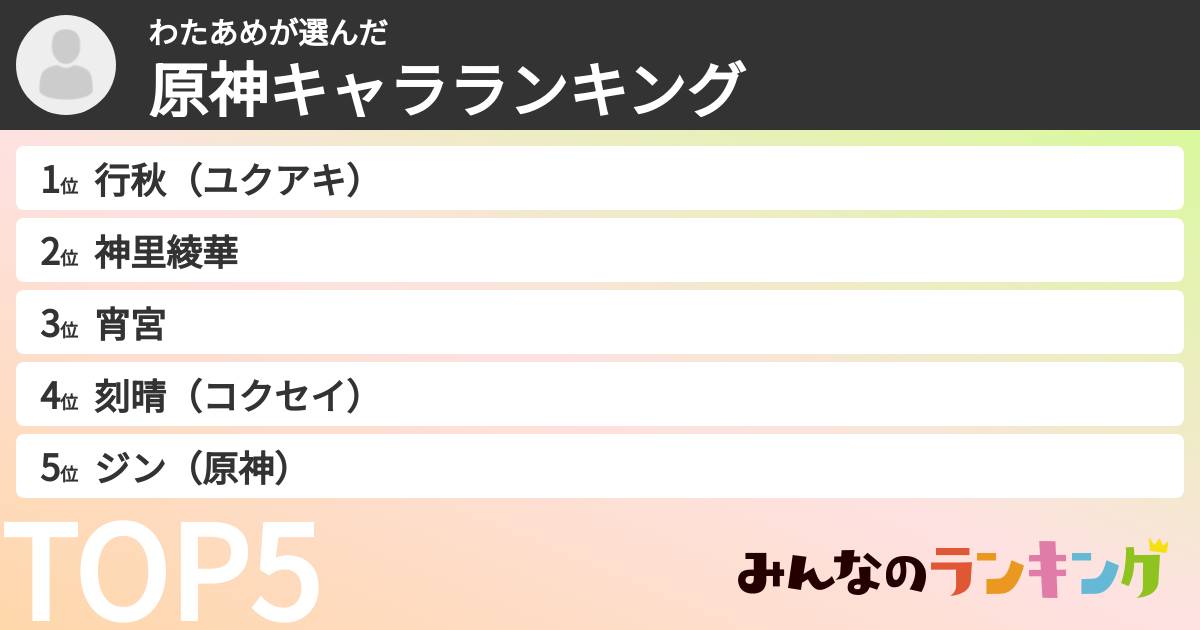 わたあめさんの「原神キャラランキング」
