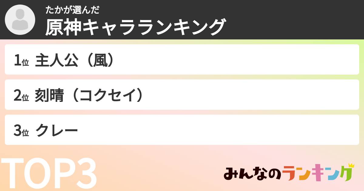 たかさんの「原神キャラランキング」