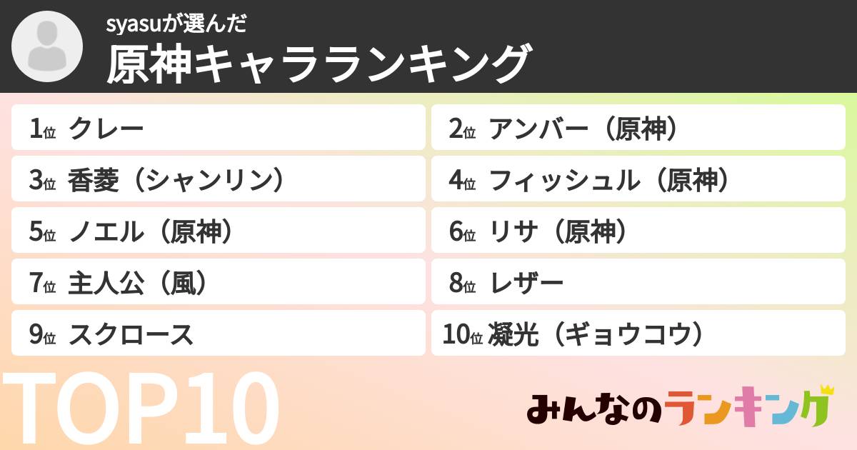 syasuさんの「原神キャラランキング」