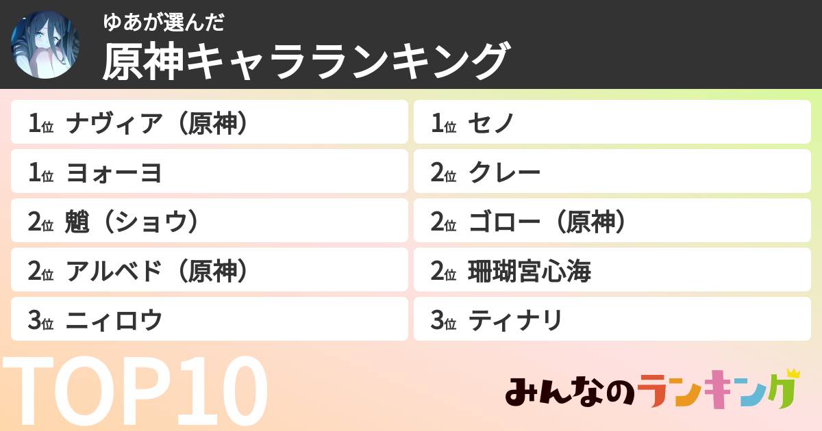 ゆあさんの「原神キャラランキング」