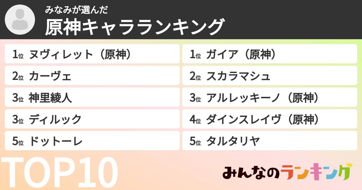 みなみさんの「原神キャラランキング」