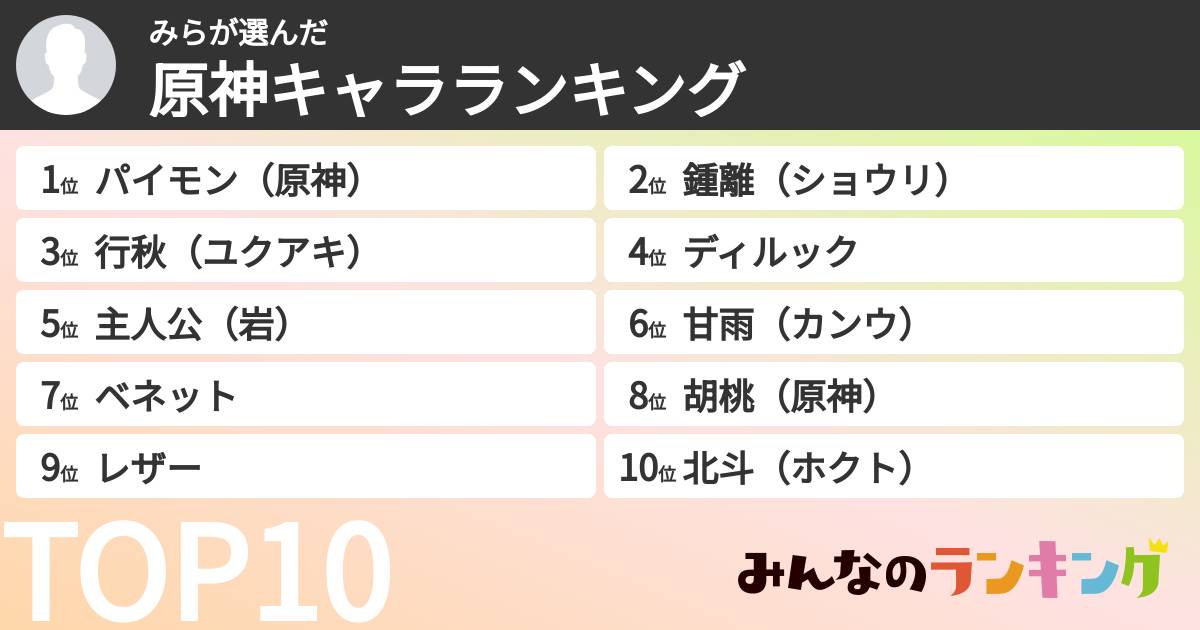 みらさんの「原神キャラランキング」