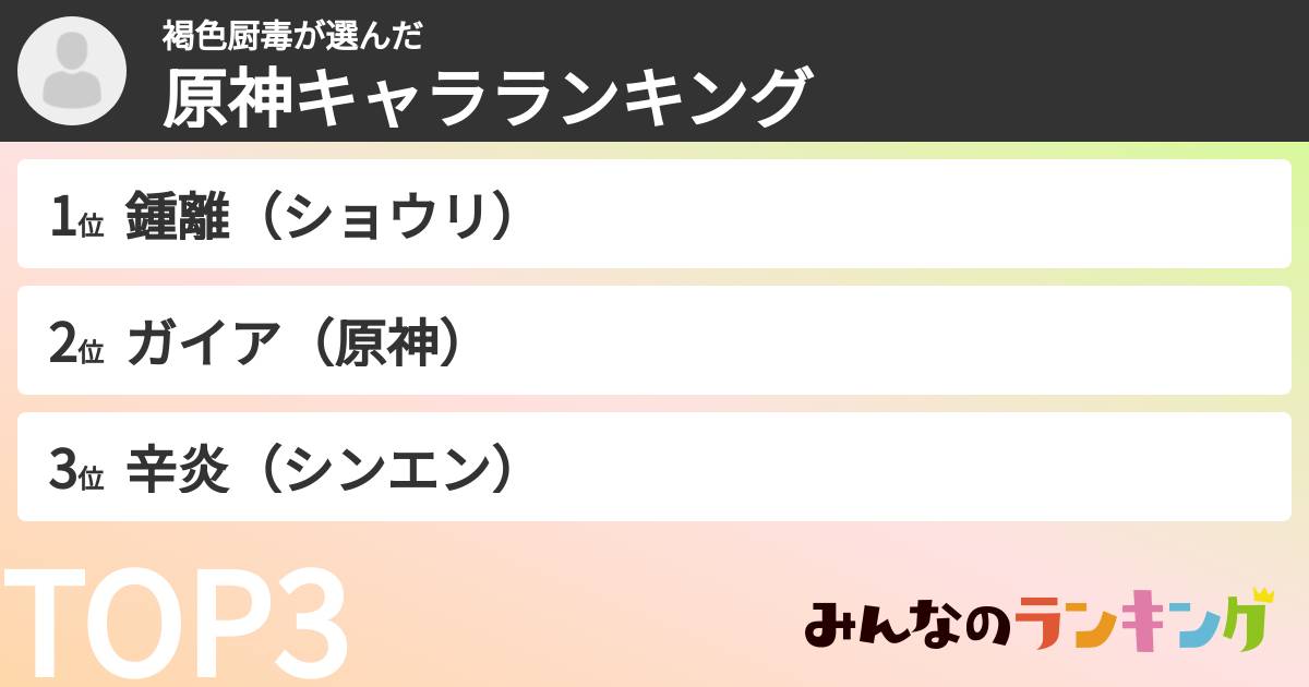 褐色厨毒さんの「原神キャラランキング」