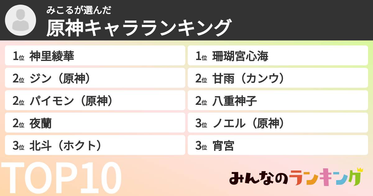 みこるさんの「原神キャラランキング」