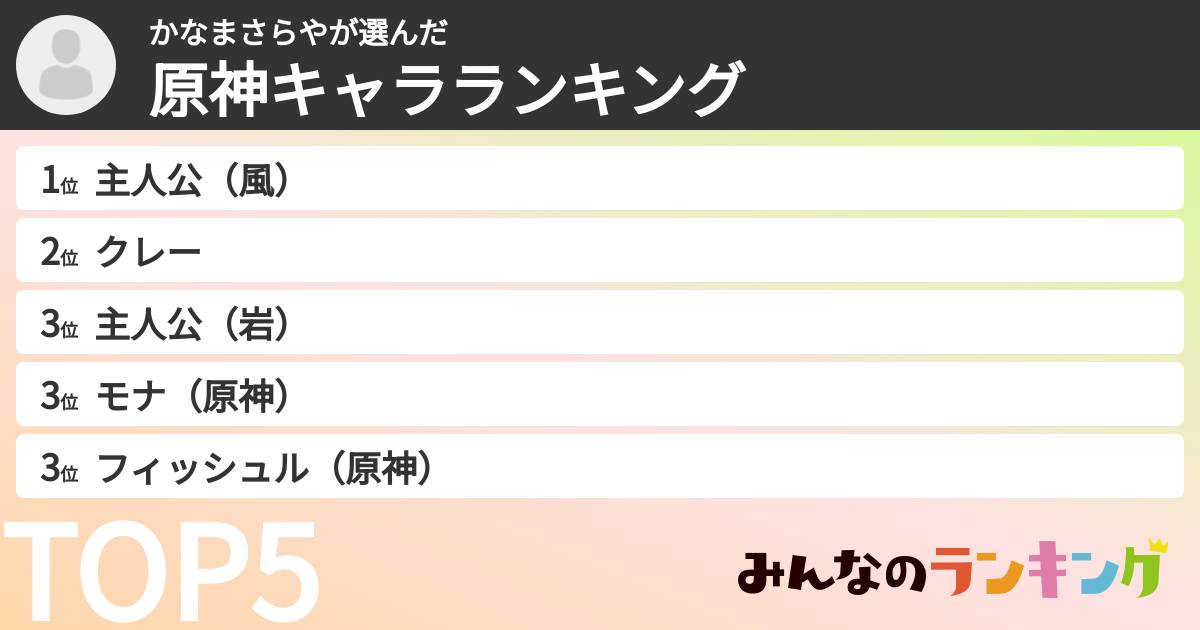 かなまさらやさんの「原神キャラランキング」