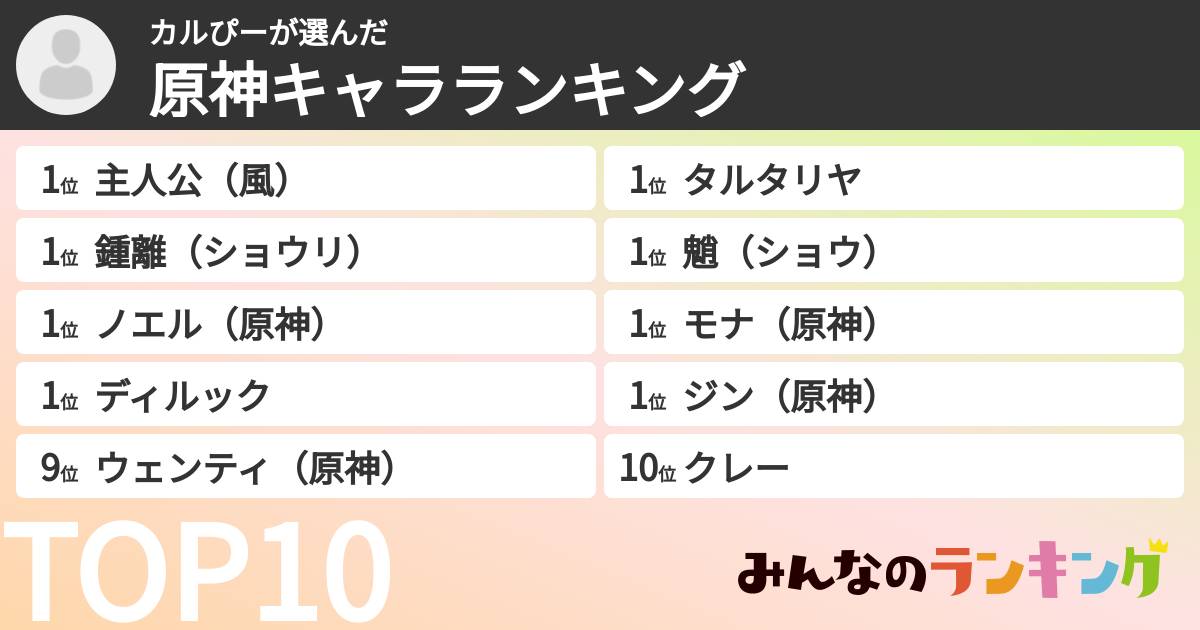 カルぴーさんの「原神キャラランキング」