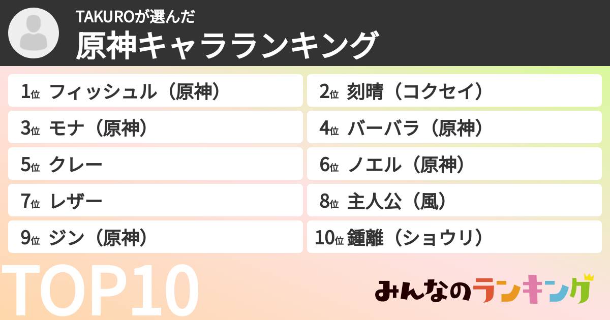 TAKUROさんの「原神キャラランキング」