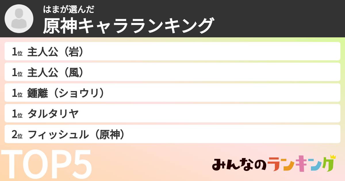 はまさんの「原神キャラランキング」