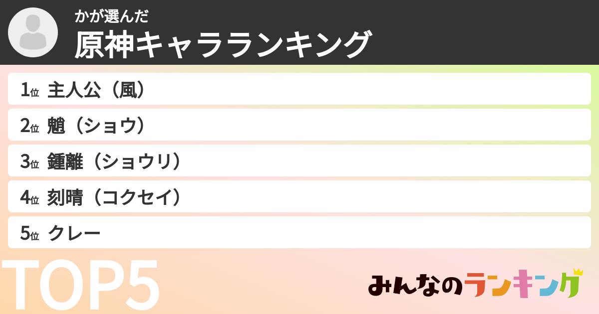 かさんの「原神キャラランキング」