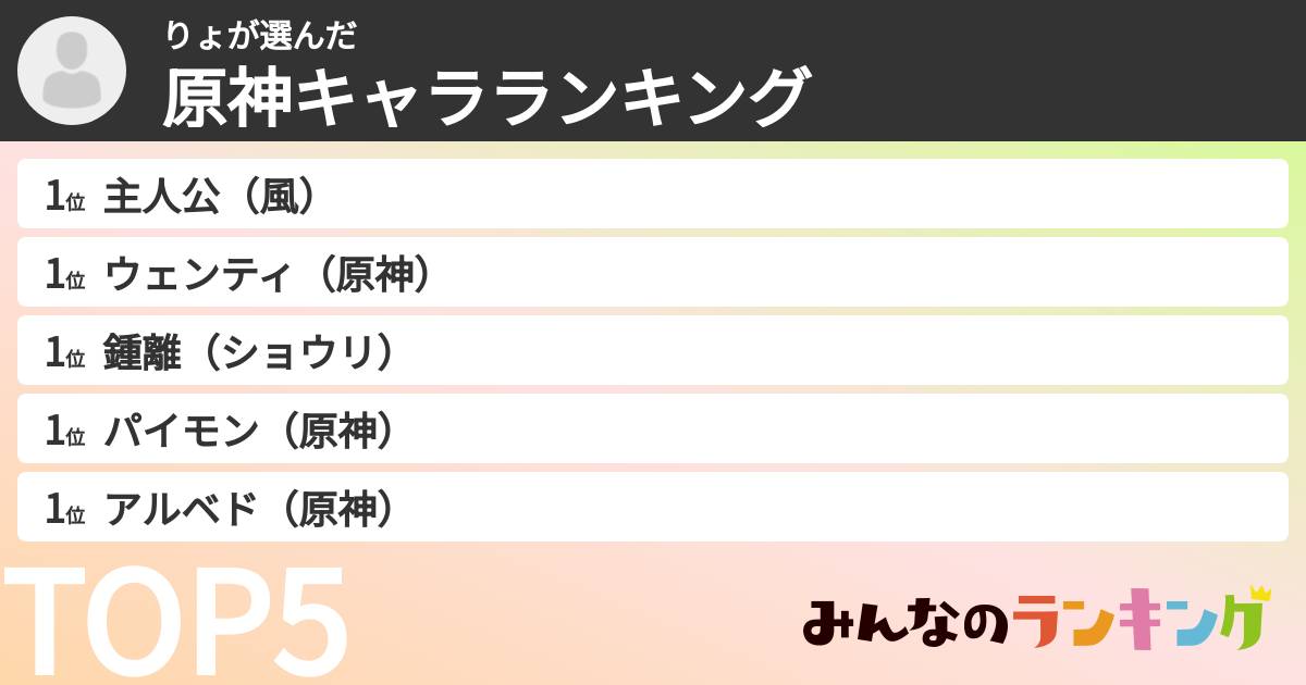 りょさんの「原神キャラランキング」