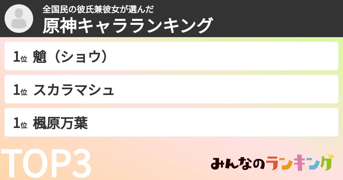 全国民の彼氏兼彼女さんの「原神キャラランキング」