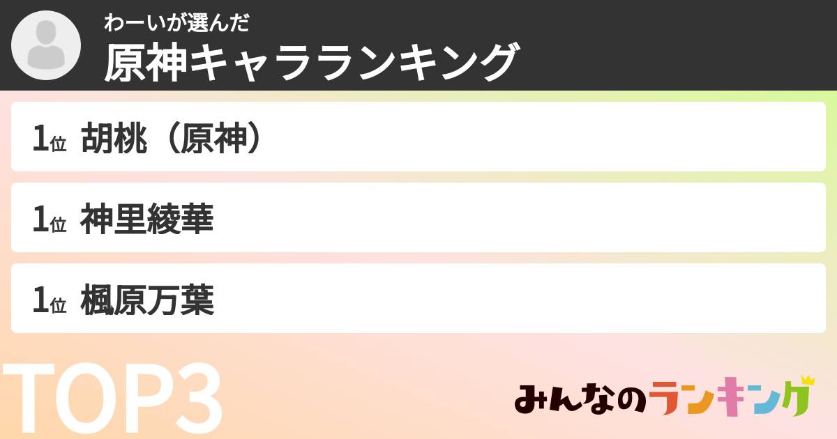 わーいさんの「原神キャラランキング」