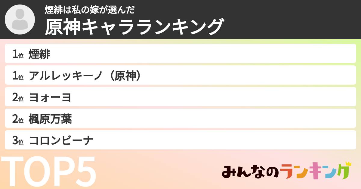 煙緋は私の嫁さんの「原神キャラランキング」
