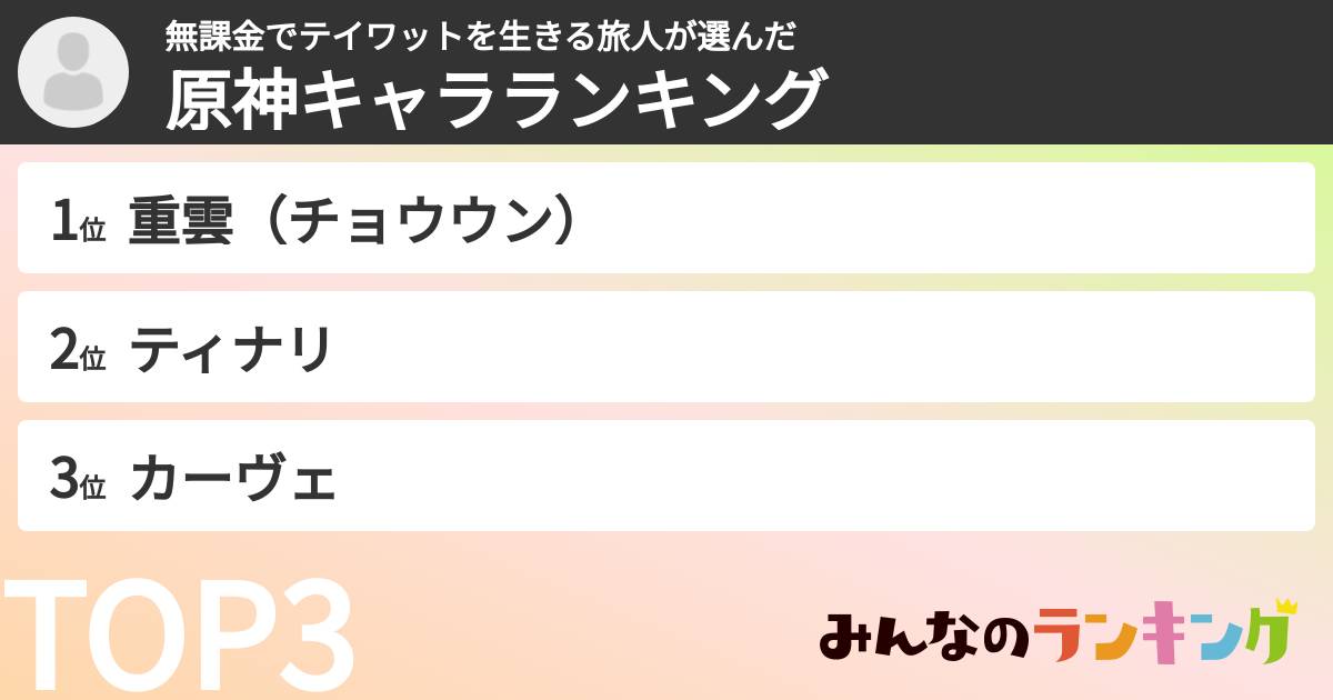 無課金でテイワットを生きる旅人さんの「原神キャラランキング」