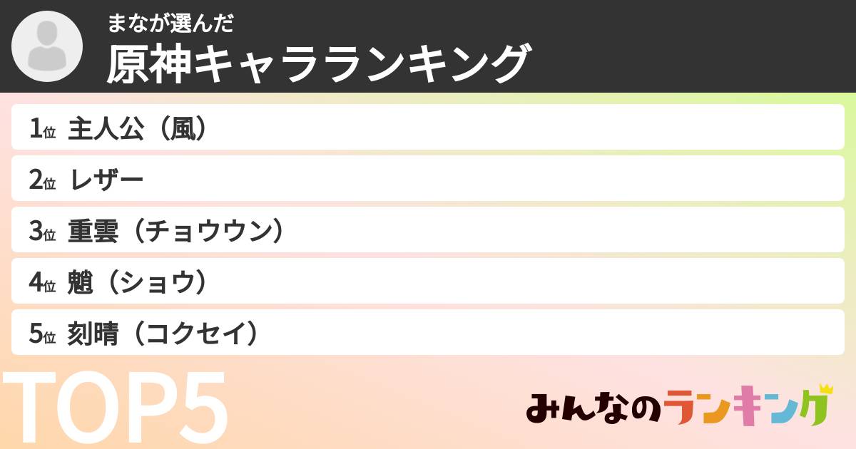 まなさんの「原神キャラランキング」