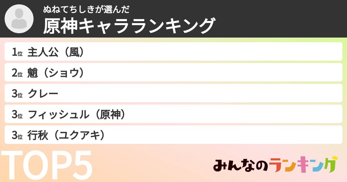 ぬねてちしきさんの「原神キャラランキング」