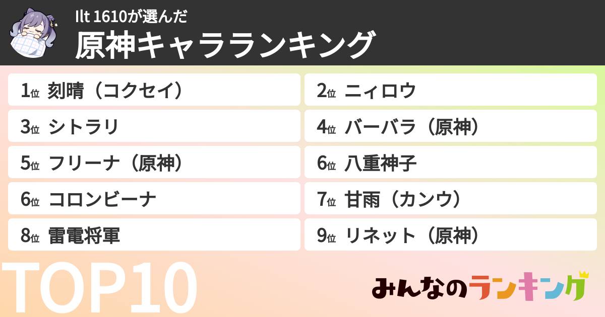 Ilt 1610さんの「原神キャラランキング」