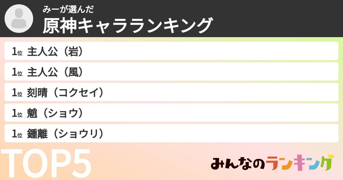 みーさんの「原神キャラランキング」