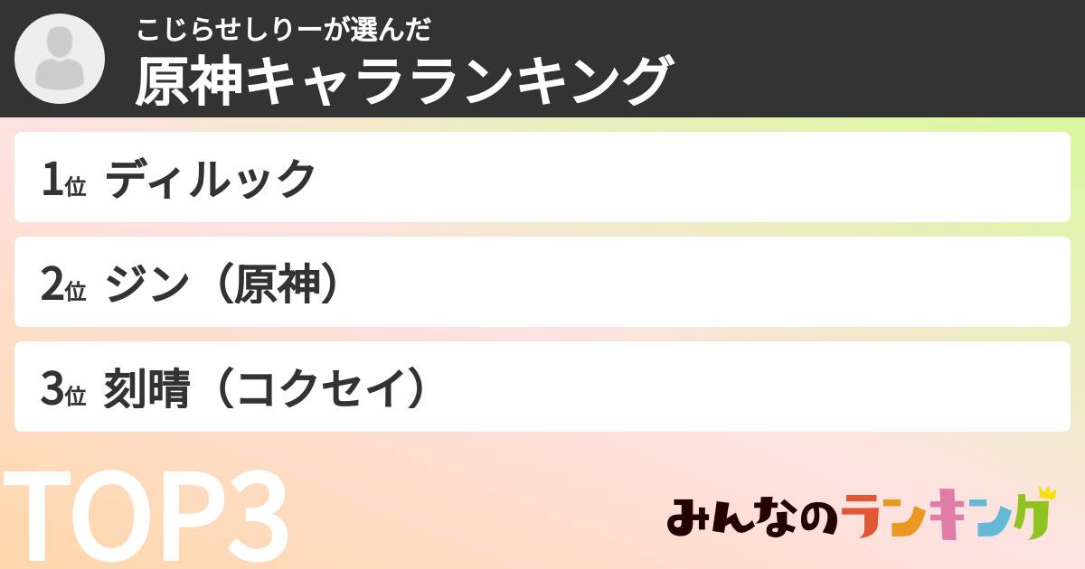 こじらせしりーさんの「原神キャラランキング」