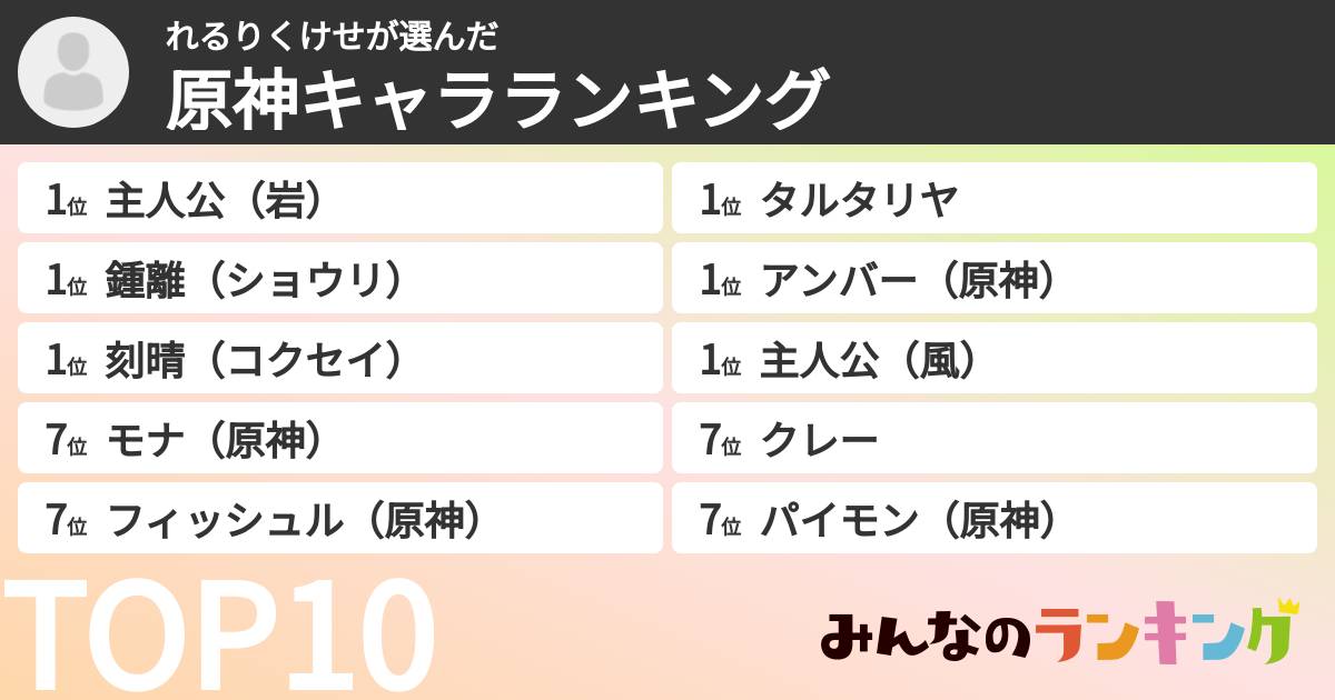 れるりくけせさんの「原神キャラランキング」