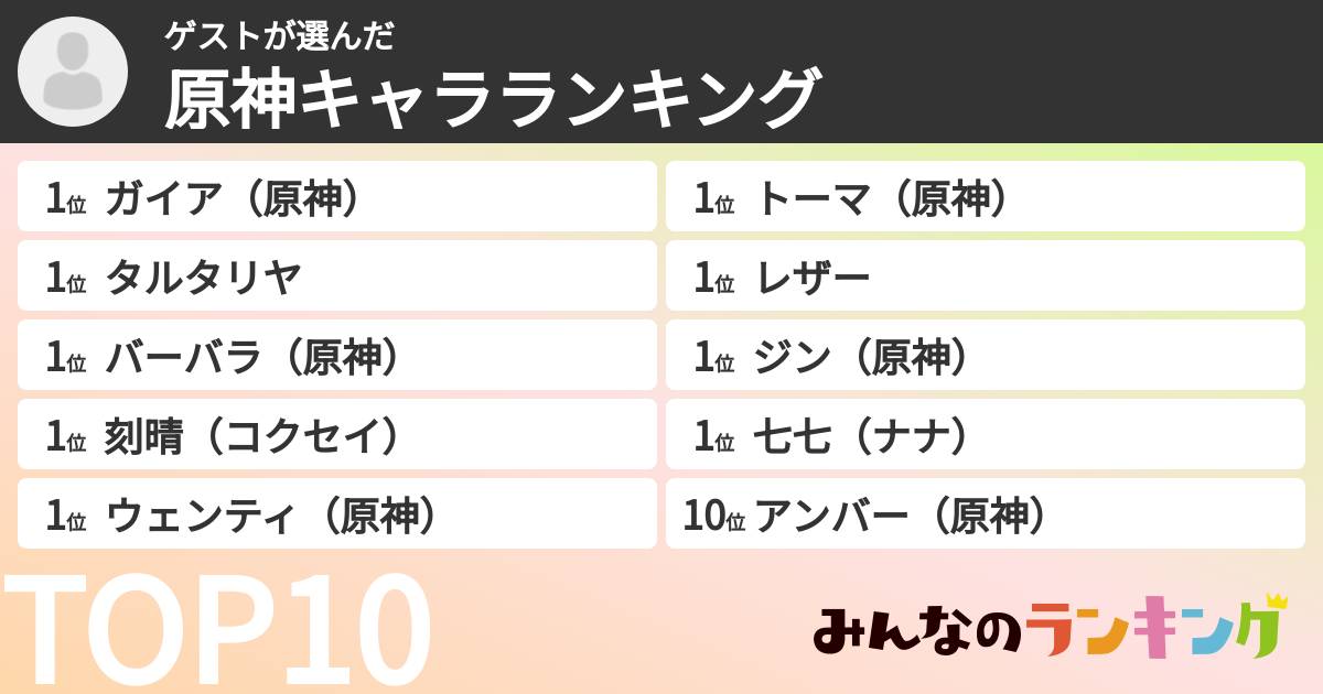 ゲストさんの「原神キャラランキング」