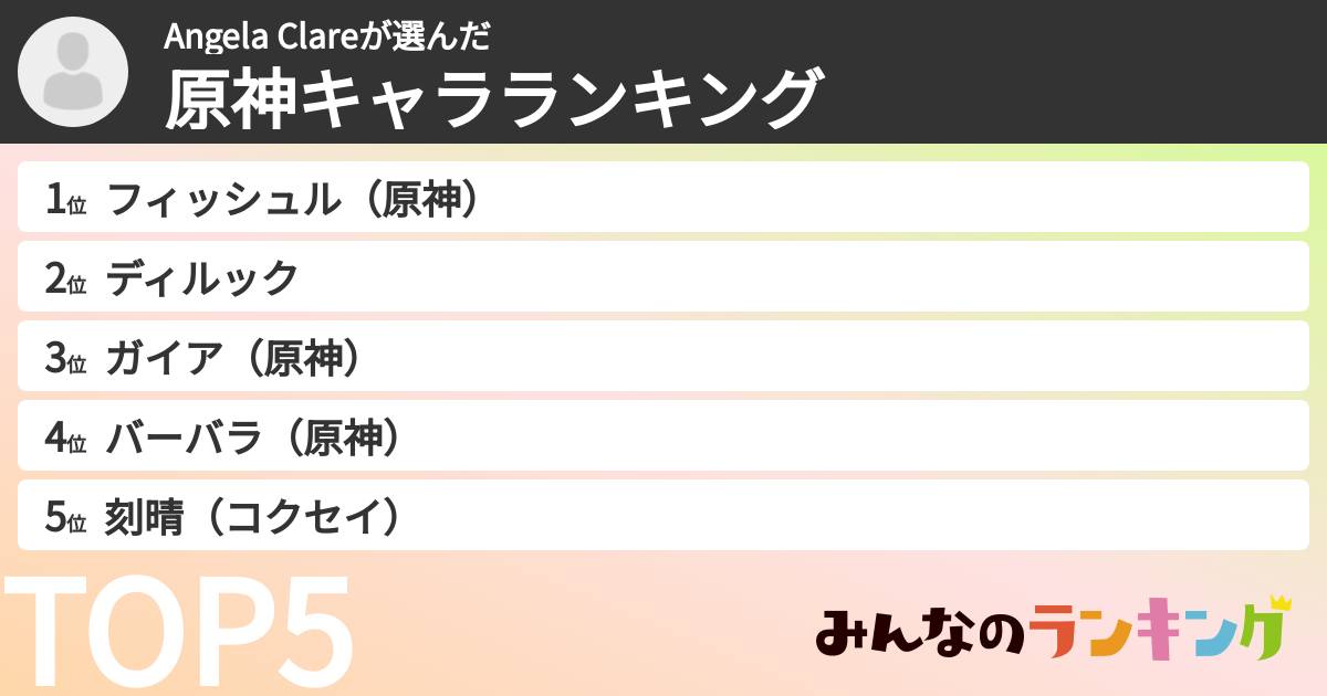 Angela Clareさんの「原神キャラランキング」