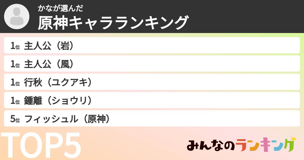 かなさんの「原神キャラランキング」
