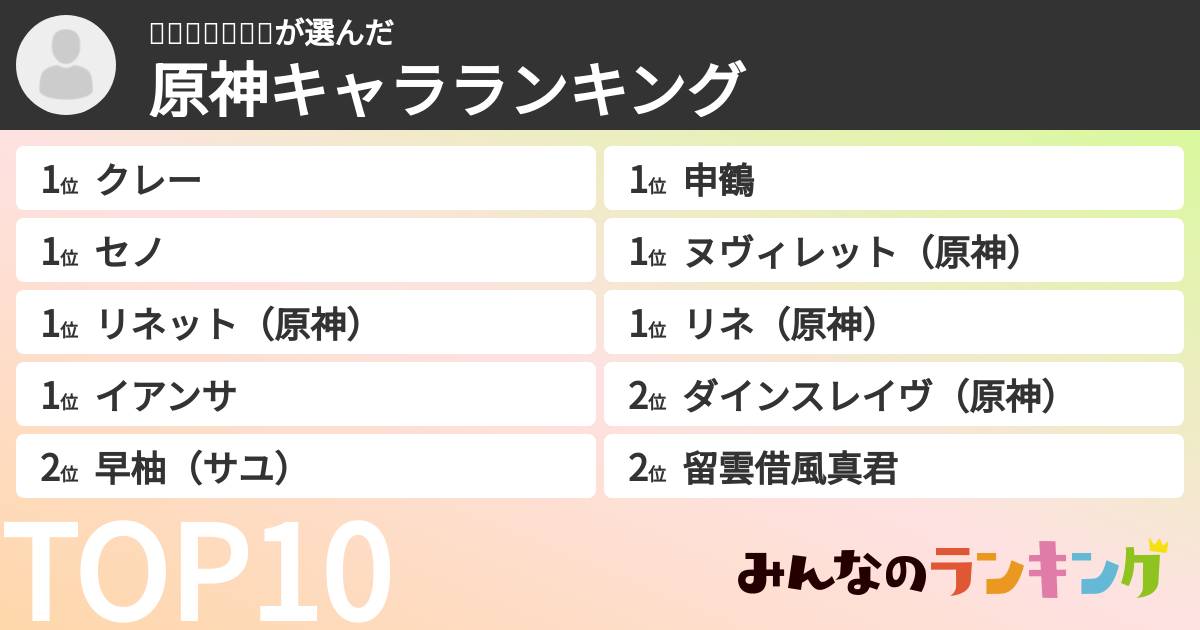 ᅠᅠᅠᅠᅠᅠᅠさんの「原神キャラランキング」