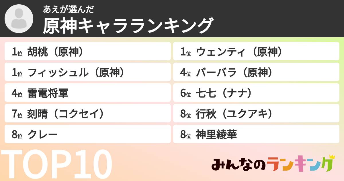 あえさんの「原神キャラランキング」