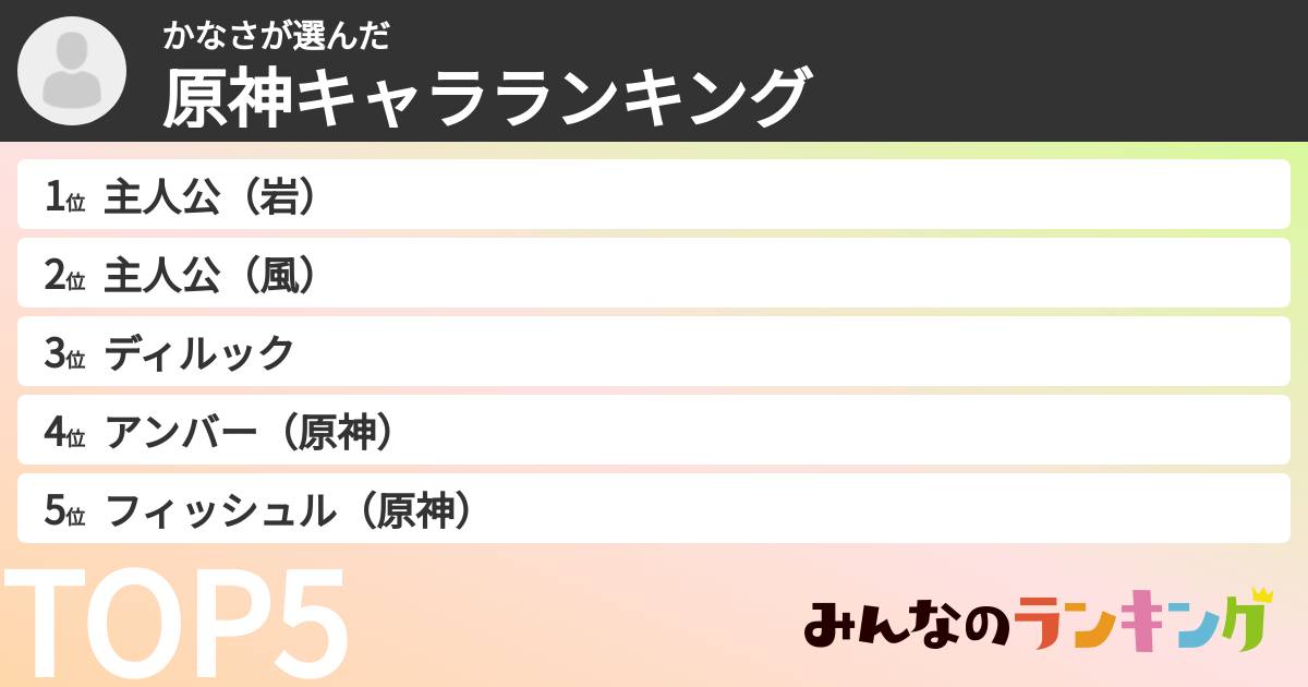 かなささんの「原神キャラランキング」