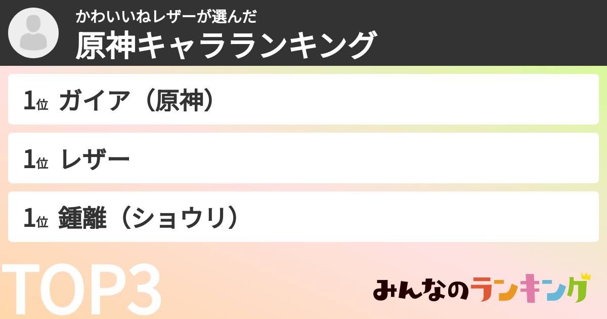 かわいいねレザーさんの「原神キャラランキング」