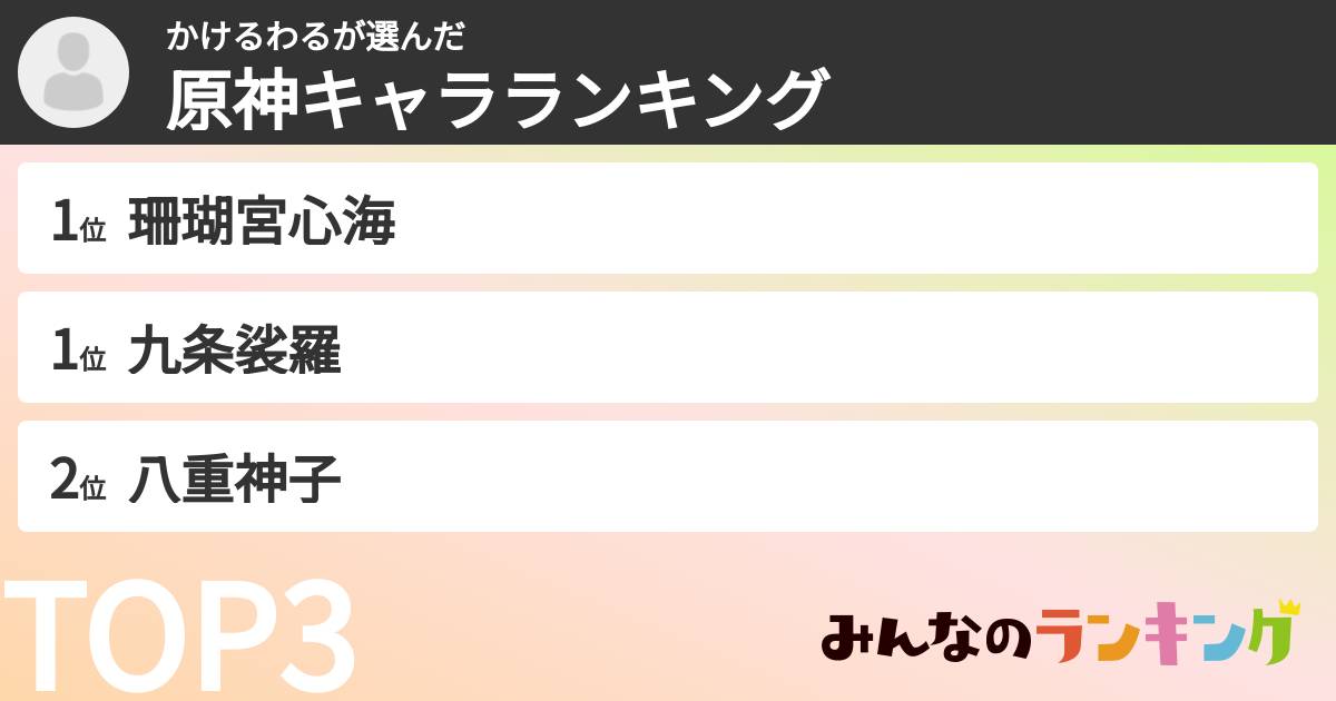 かけるわるさんの「原神キャラランキング」
