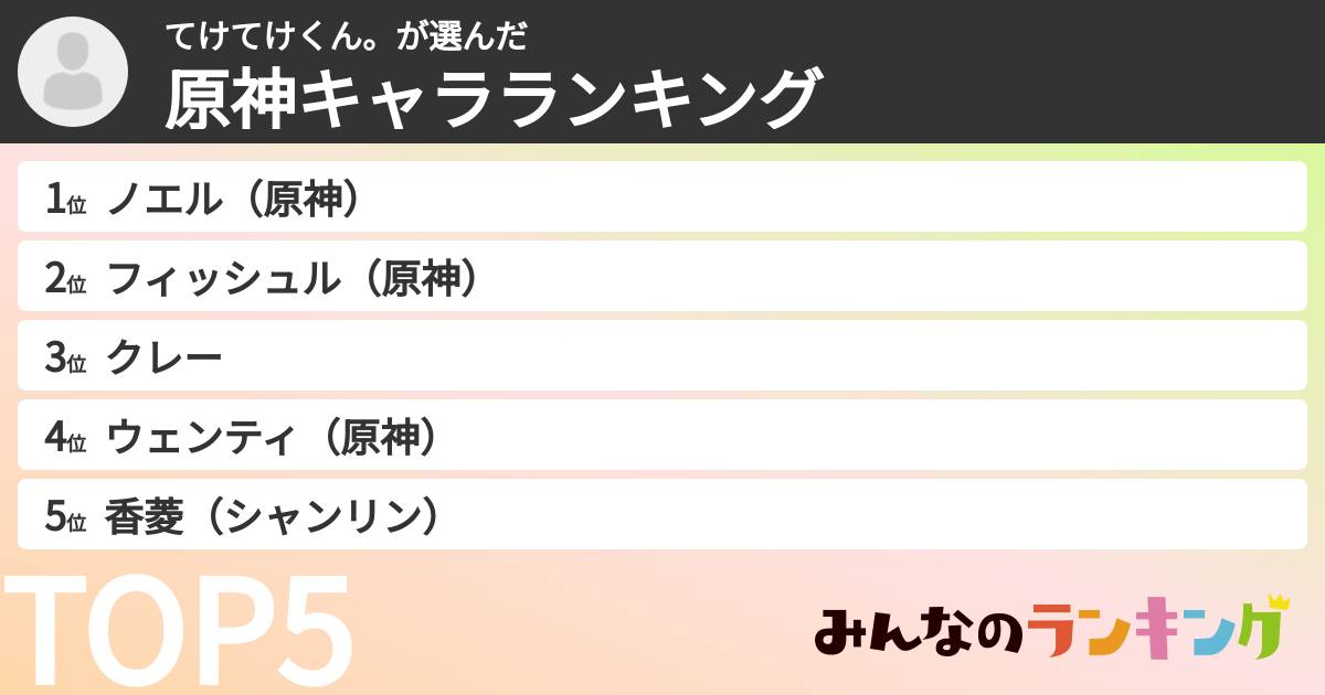 てけてけくん。さんの「原神キャラランキング」