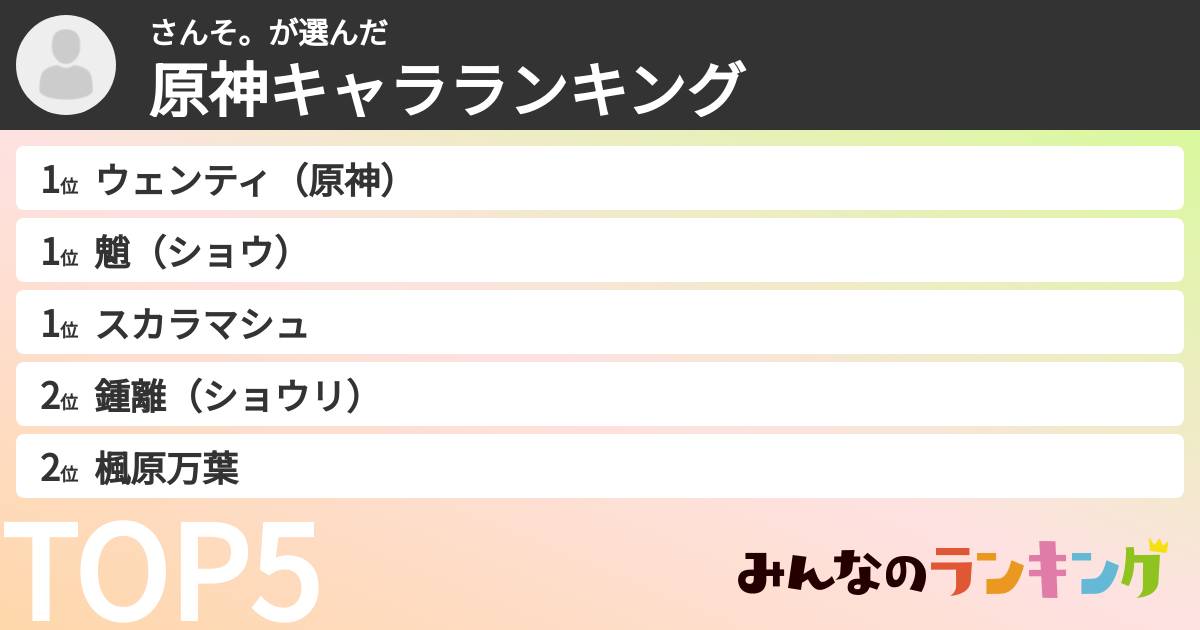 さんそ。さんの「原神キャラランキング」