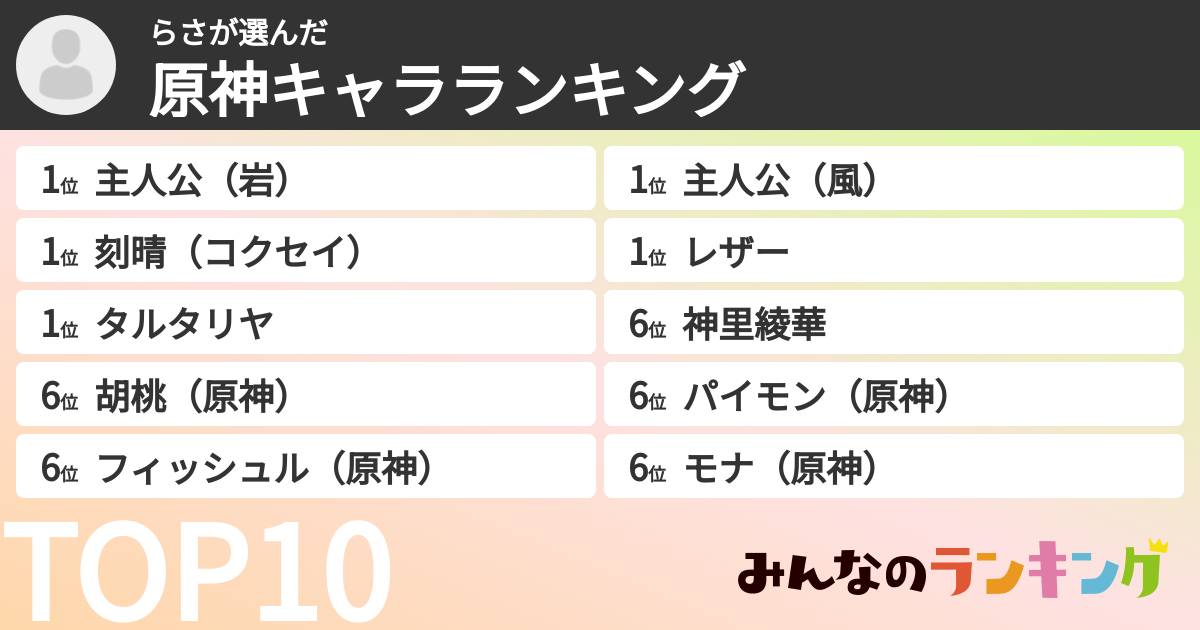 らささんの「原神キャラランキング」