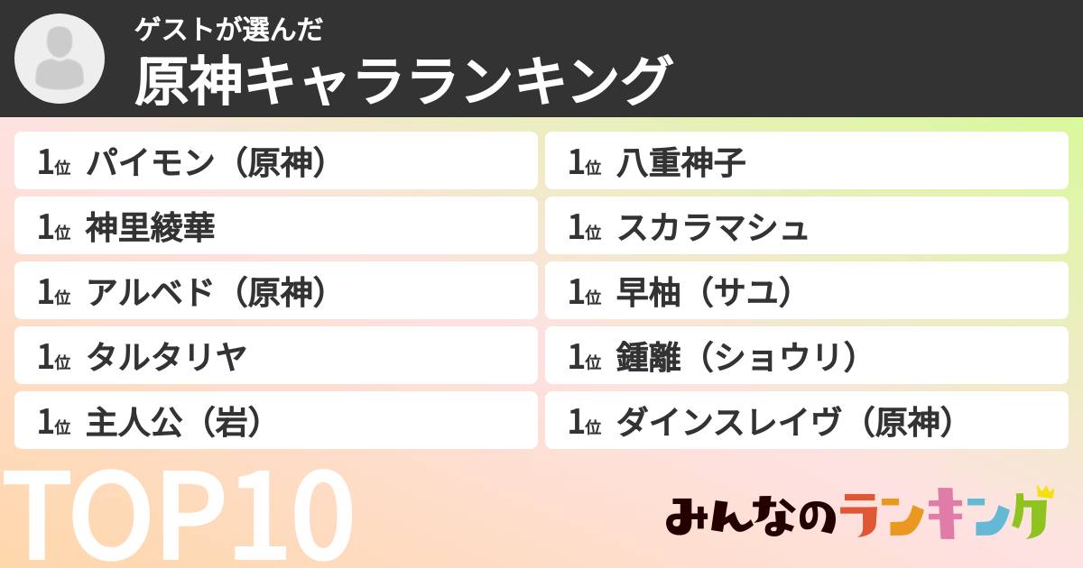ゲストさんの「原神キャラランキング」