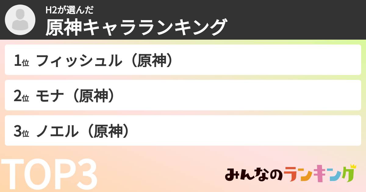 H2さんの「原神キャラランキング」