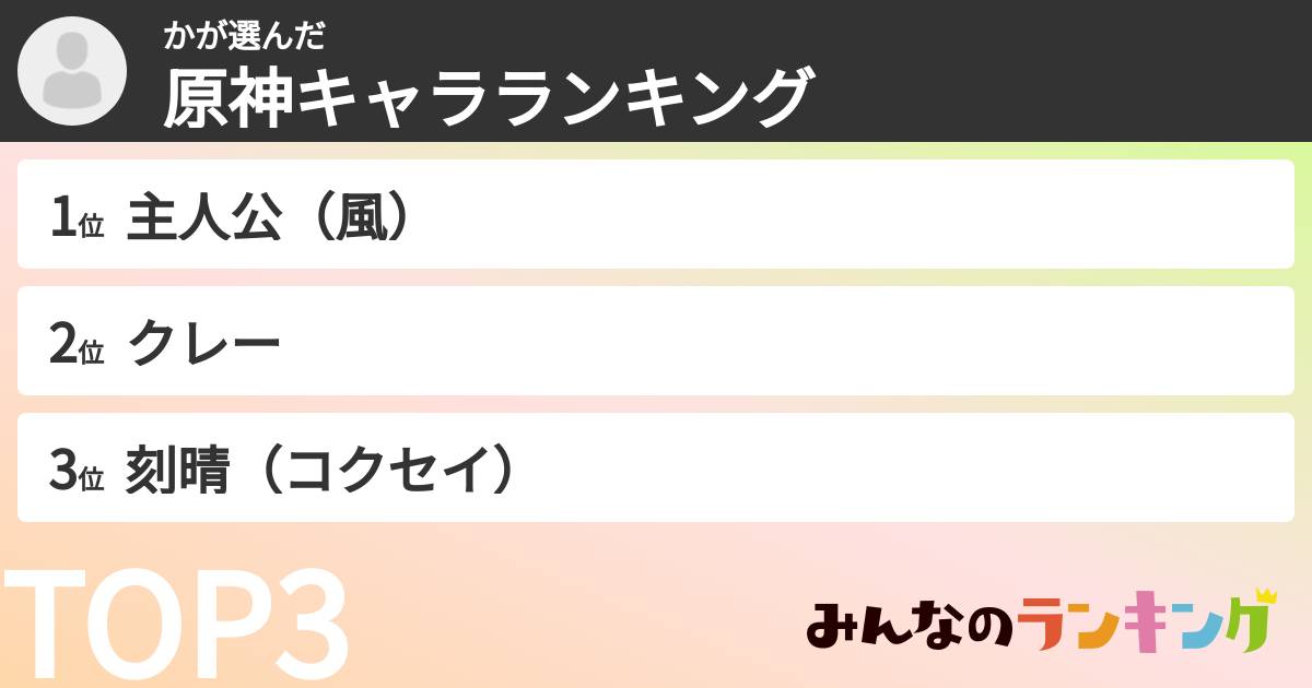 かさんの「原神キャラランキング」