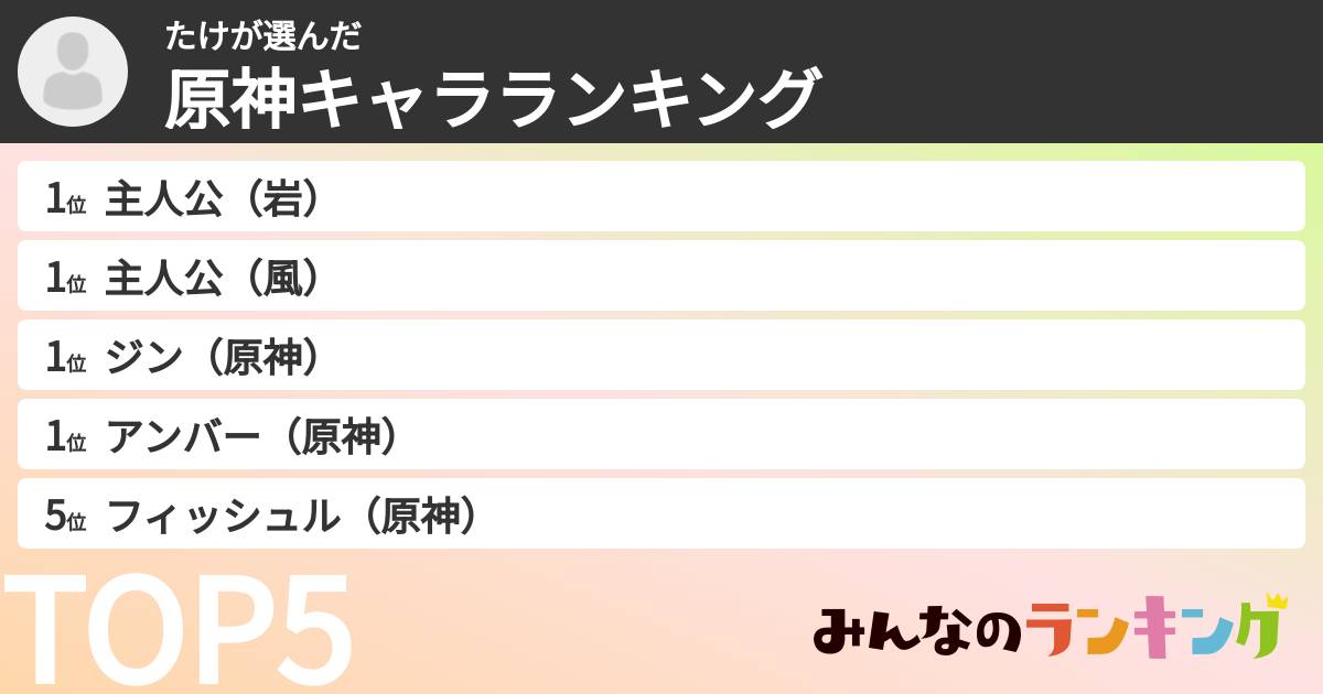 たけさんの「原神キャラランキング」