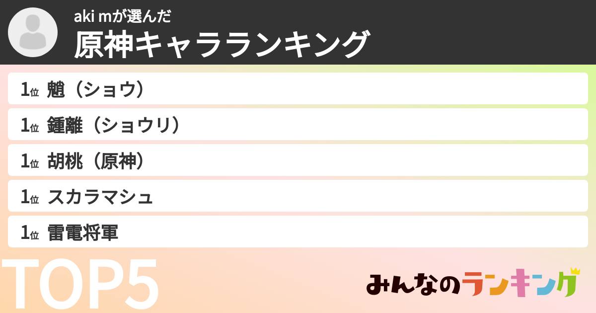aki mさんの「原神キャラランキング」