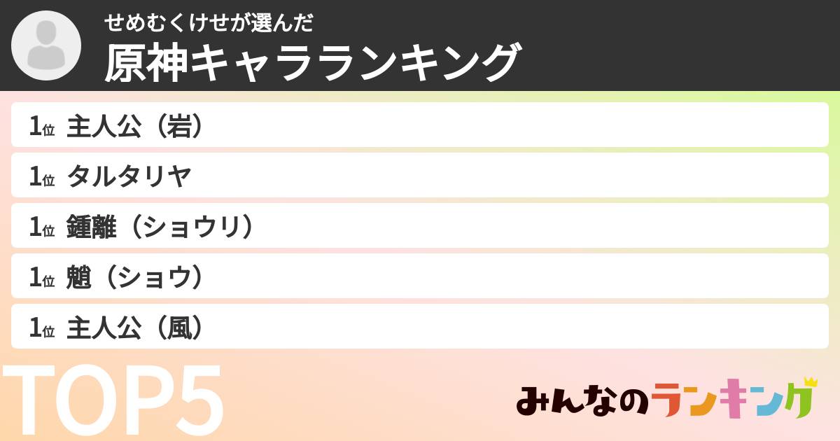 せめむくけせさんの「原神キャラランキング」