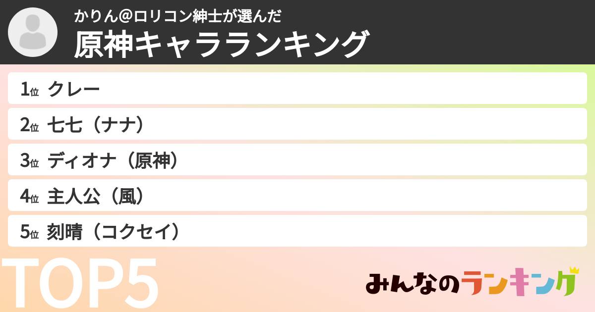 かりん@ロリコン紳士さんの「原神キャラランキング」