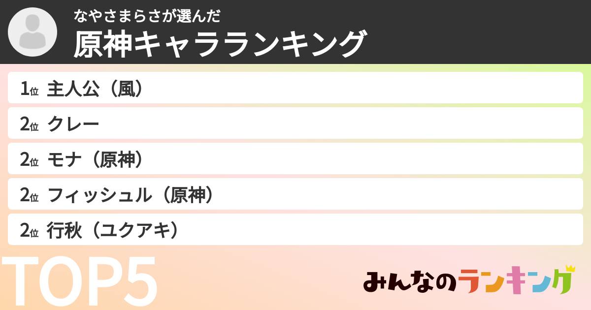 なやさまらささんの「原神キャラランキング」