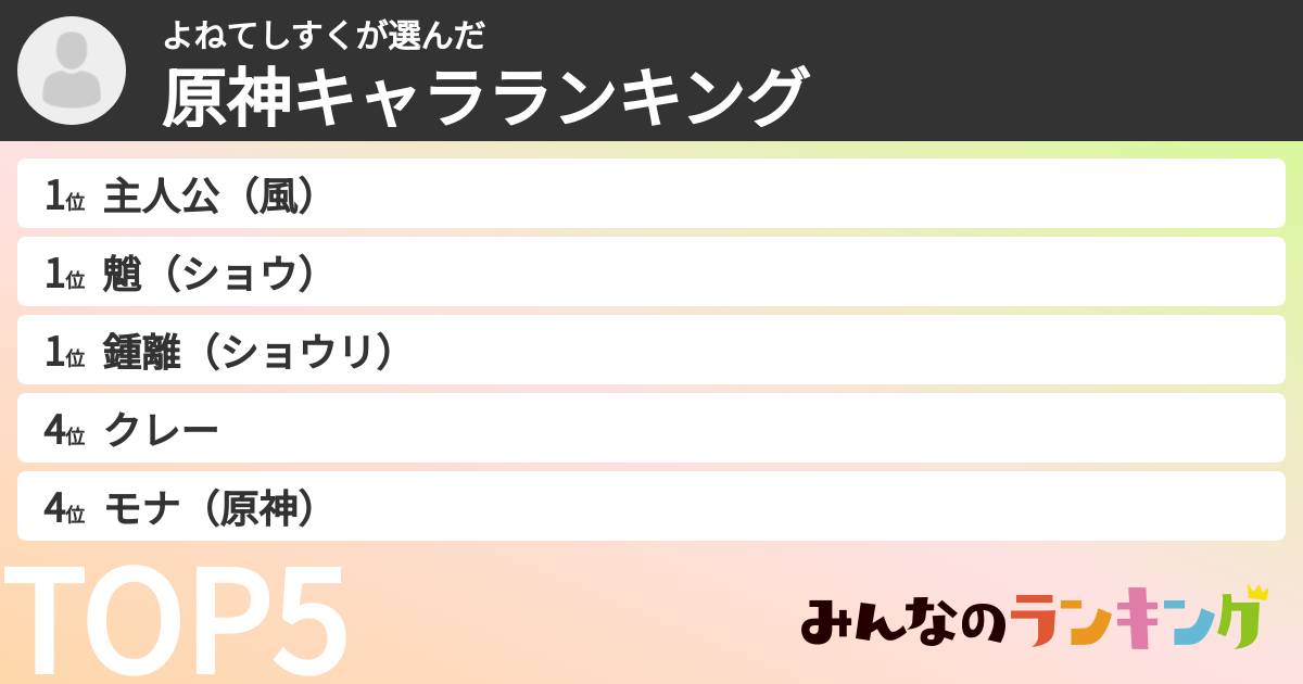 よねてしすくさんの「原神キャラランキング」