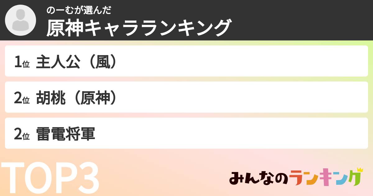 のーむさんの「原神キャラランキング」