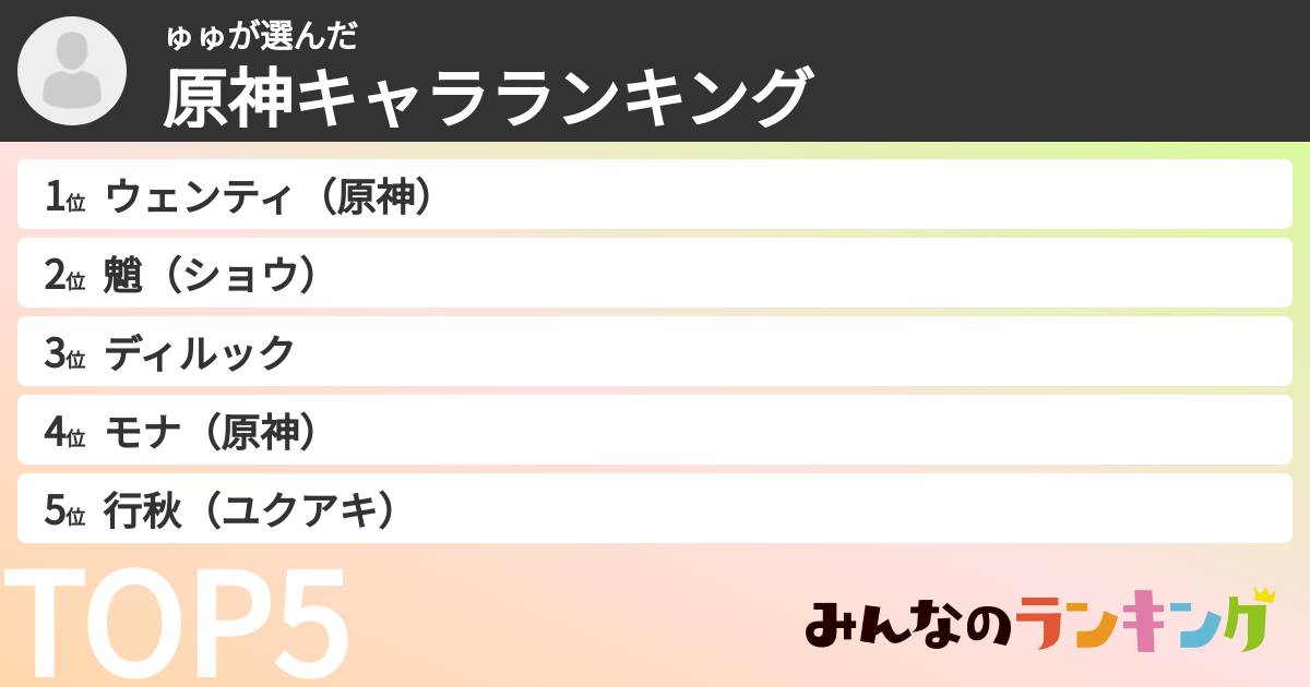 ゅゅさんの「原神キャラランキング」